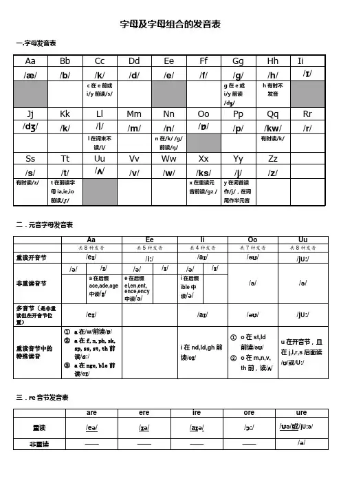 字母及字母组合发音总结