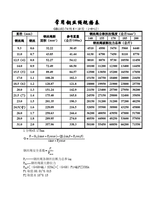 常用钢丝绳规格表