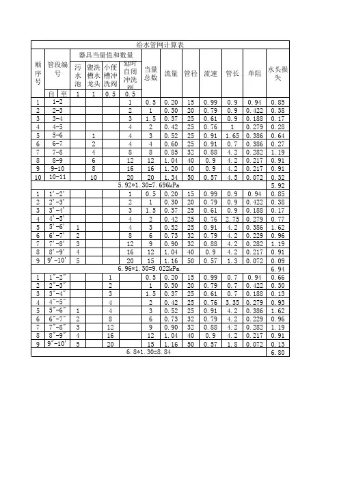 建筑给水管网水力计算表