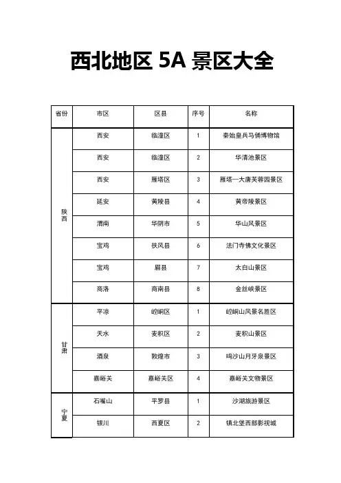西北地区5A景区大全