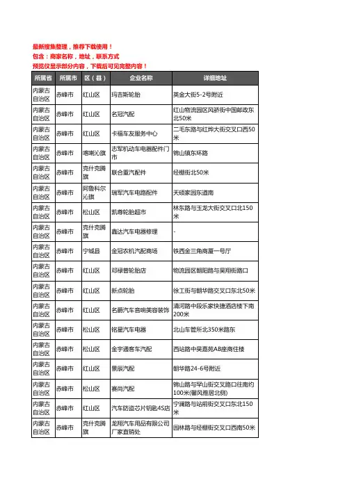 新版内蒙古自治区赤峰市汽车用品企业公司商家户名录单联系方式地址大全776家