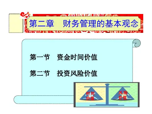 财务管理实务-第2章