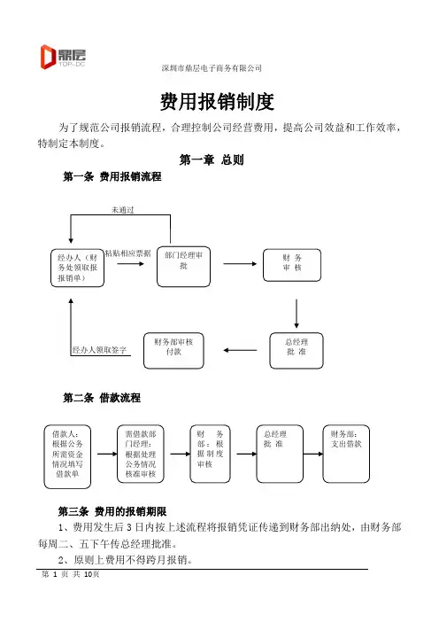 费用报销制度