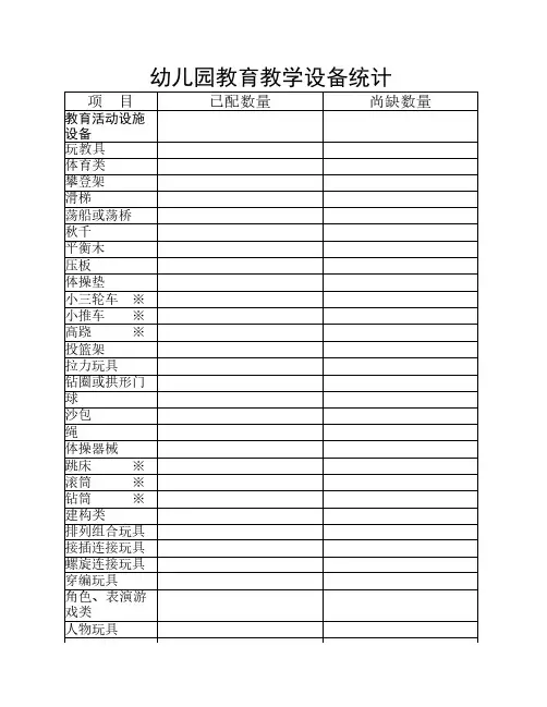 幼儿园教育设施设备统计表