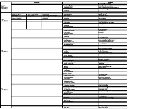 项目管理术语关系表2000(英文)
