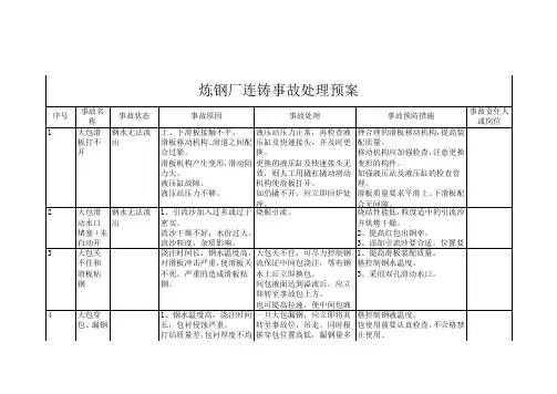 炼钢厂连铸事故处理预案