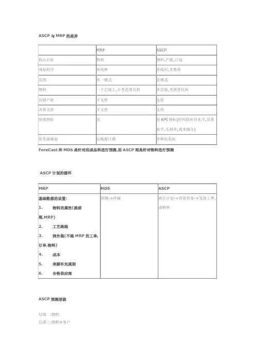 oracle-EBS系统ASCP原理