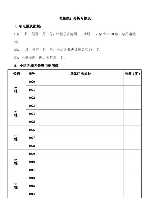 电量统计分析月报表