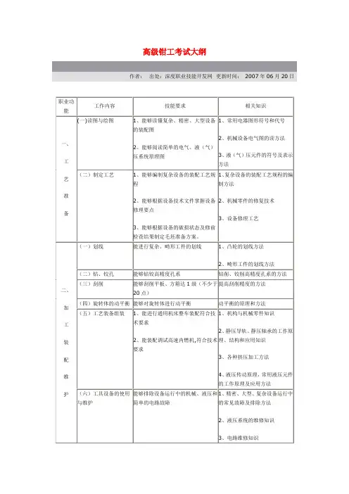 高级钳工考试大纲