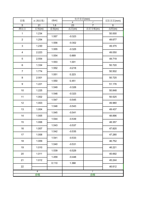 水准附合、闭合路线的计算