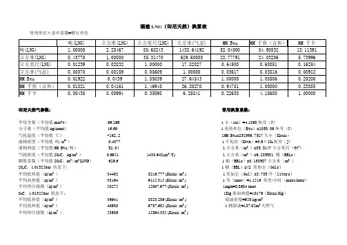 福建LNG参数以及相关换算表