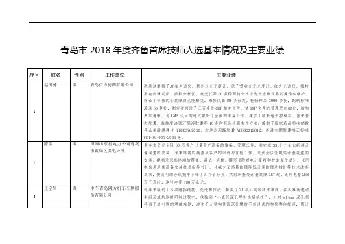 青岛市2018年度齐鲁首席技师人选基本情况及主要业绩