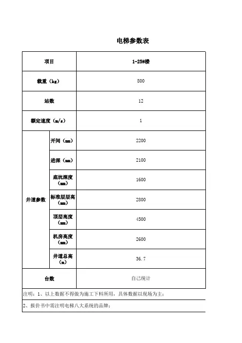 电梯参数及报价依据表