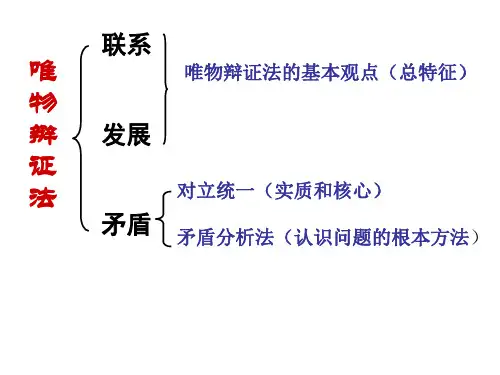 高中政治-7.1世界是普遍联系的