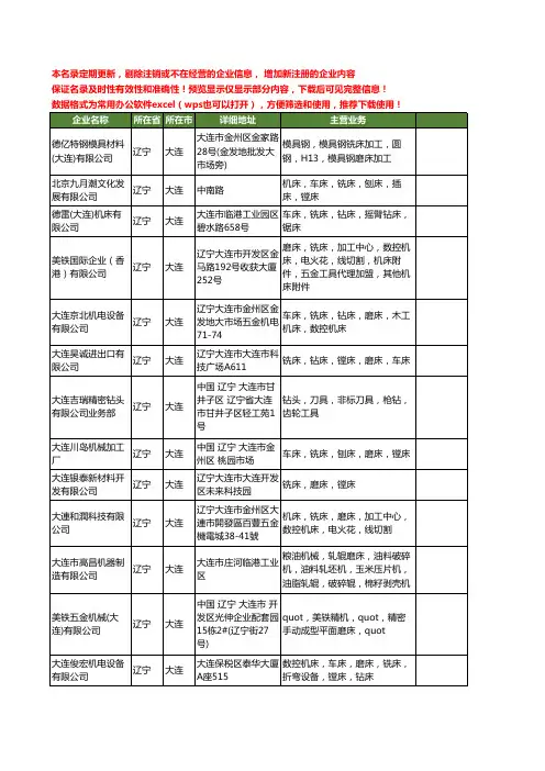 新版辽宁省大连磨床工商企业公司商家名录名单联系方式大全71家