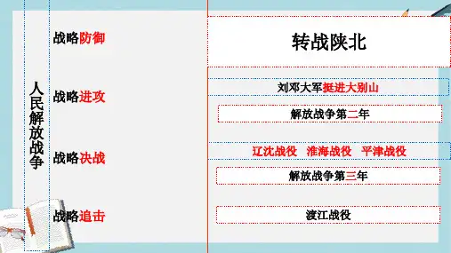 【精选历史八上】人教版八年级历史上册第18课：战略大决战()ppt课件