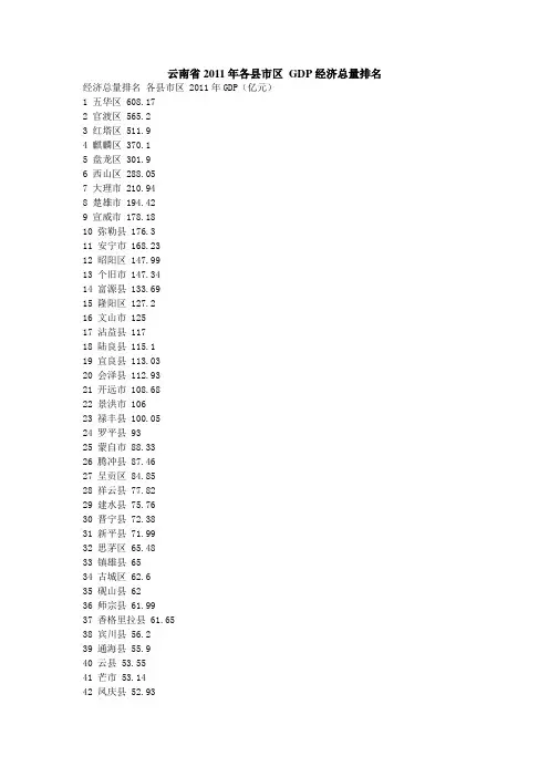 云南省2011年各县市区 GDP经济总量排名