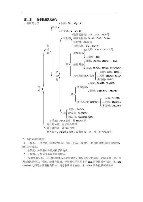高中化学必修一第二章讲义