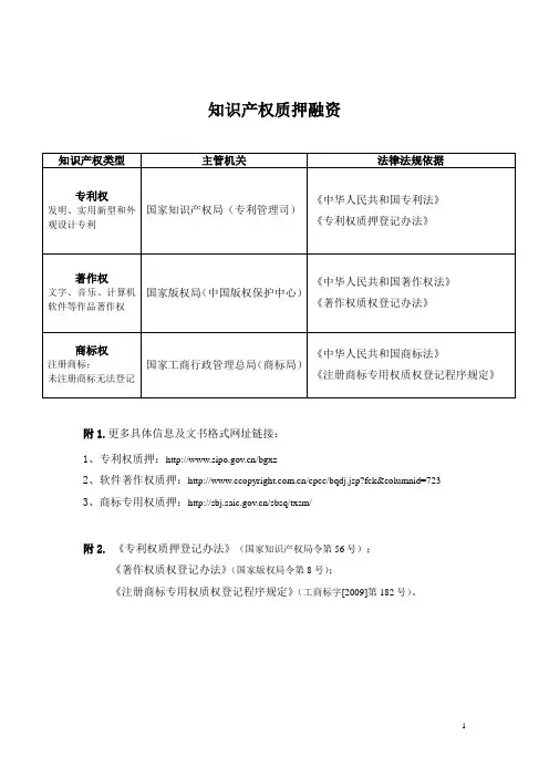 知识产权质押融资