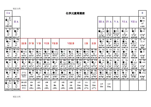 带读音、化合价、电负性的化学元素周期表doc资料