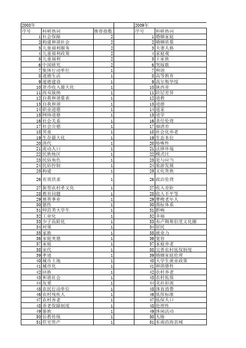 【国家社会科学基金】_和谐家庭_基金支持热词逐年推荐_【万方软件创新助手】_20140811