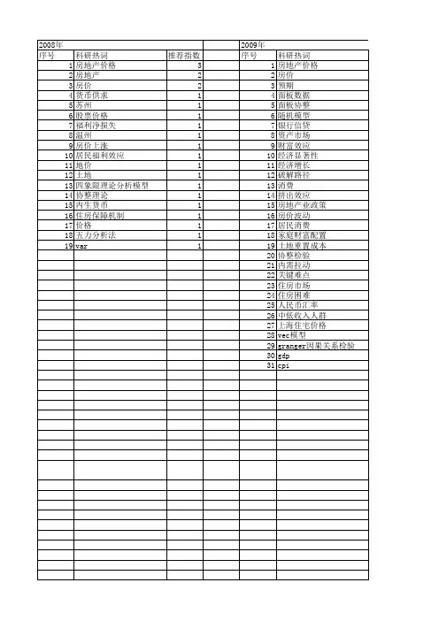 【国家社会科学基金】_房价上涨_基金支持热词逐年推荐_【万方软件创新助手】_20140804