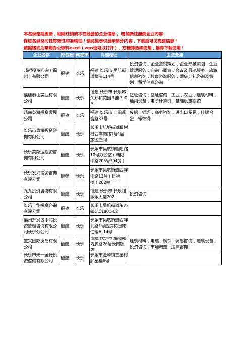 新版福建省长乐咨询投资工商企业公司商家名录名单联系方式大全11家