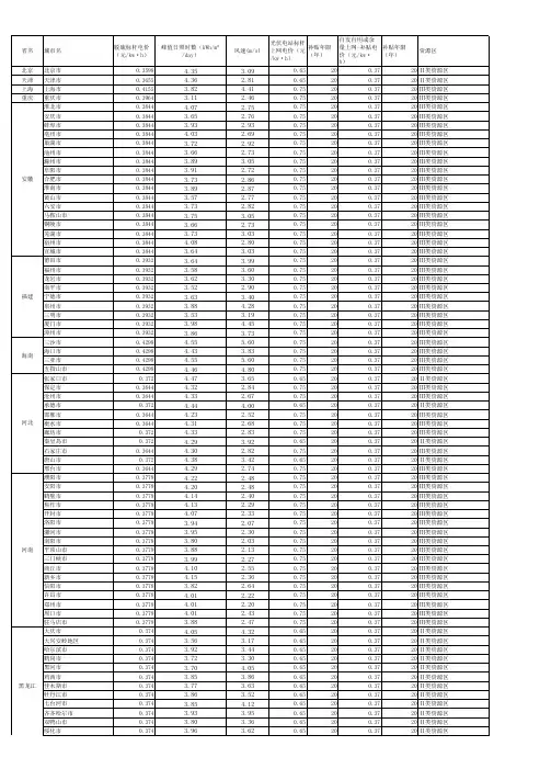 2018年全国脱硫煤标杆电价表