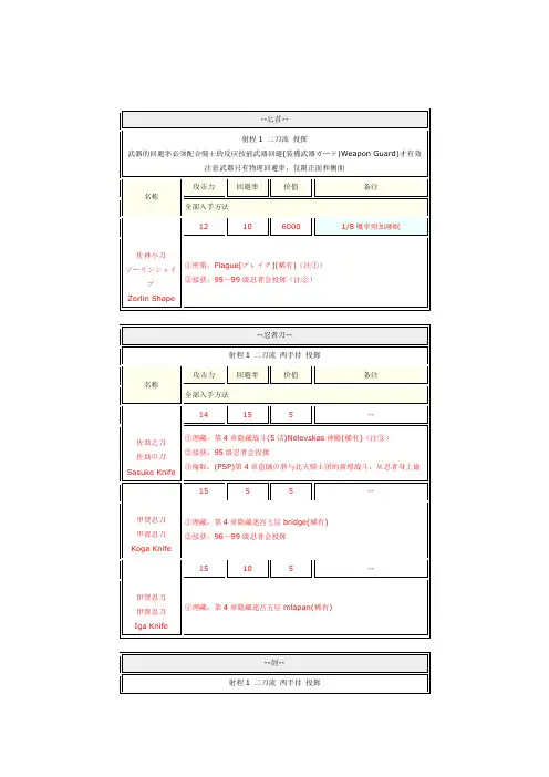 最终幻想战略版_狮子战争_隐藏要素