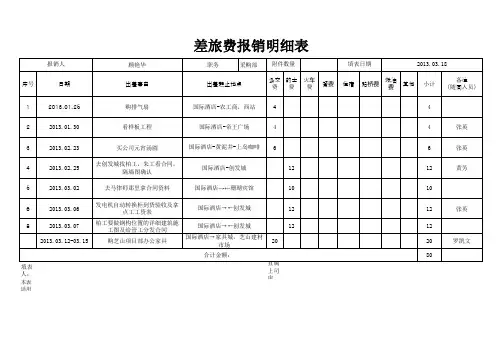 差旅费报销明细表