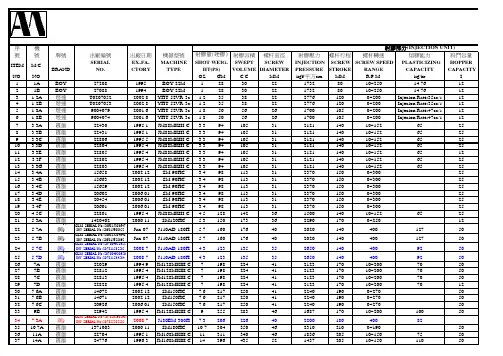 注射机参数表 Injection machine information 20080902