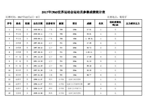 2017年IWAS世界运动会运动员参赛成绩统计表