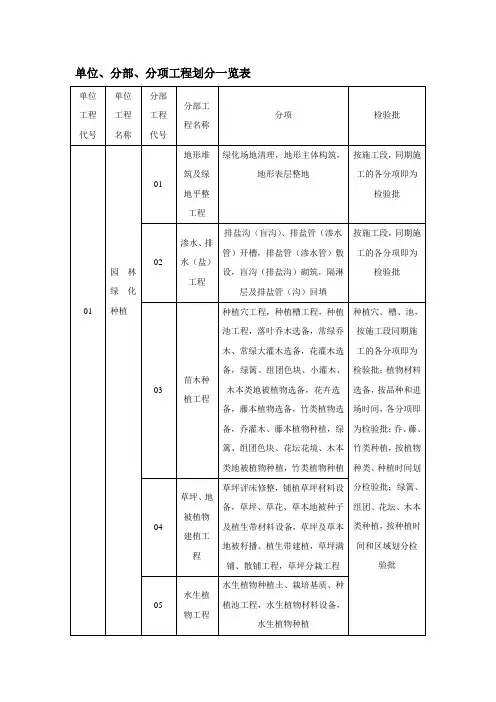 分部分项划分 3