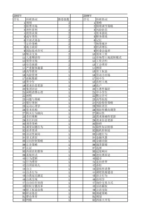 【国家社会科学基金】_策略行为_基金支持热词逐年推荐_【万方软件创新助手】_20140808