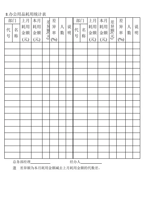 公文办公室管理表格08.办公用品耗用统计表