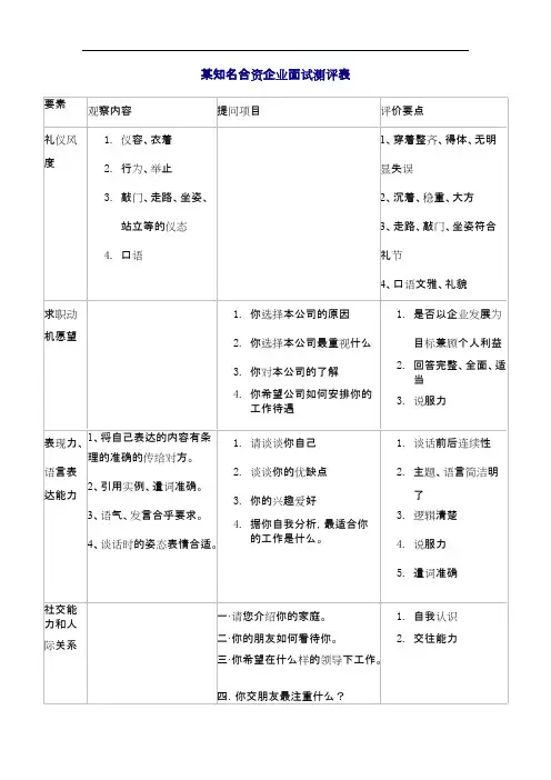 某知名合资企业面试测评表