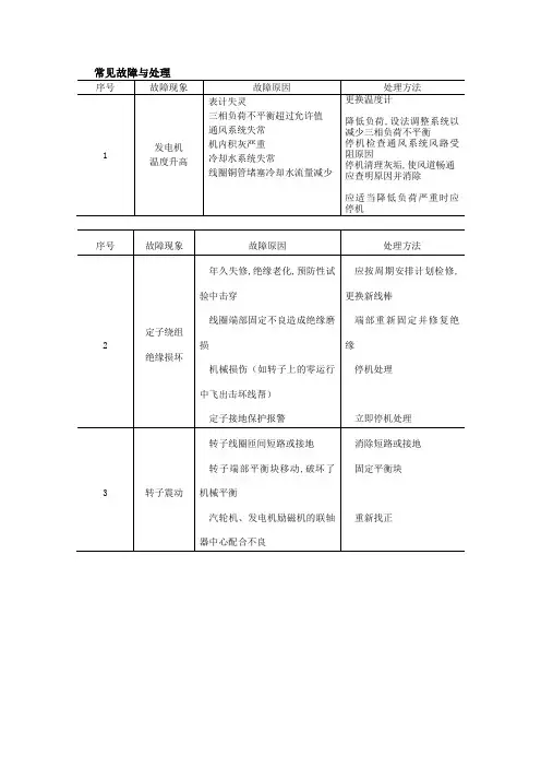 发电机常见故障与处理