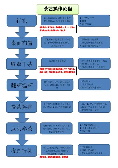 茶艺师职业资格考试 版沏泡流程(注意事项)