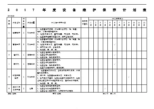年度设备维护保养计划表