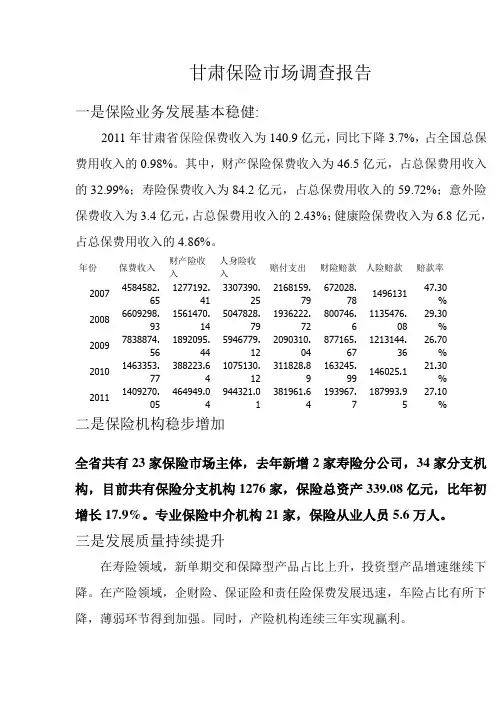 甘肃保险市场调查报告