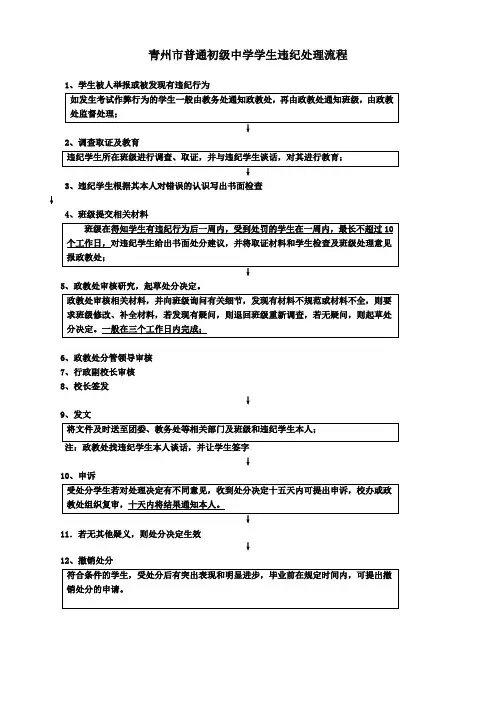青州市普通初级中学学生违纪处理流程