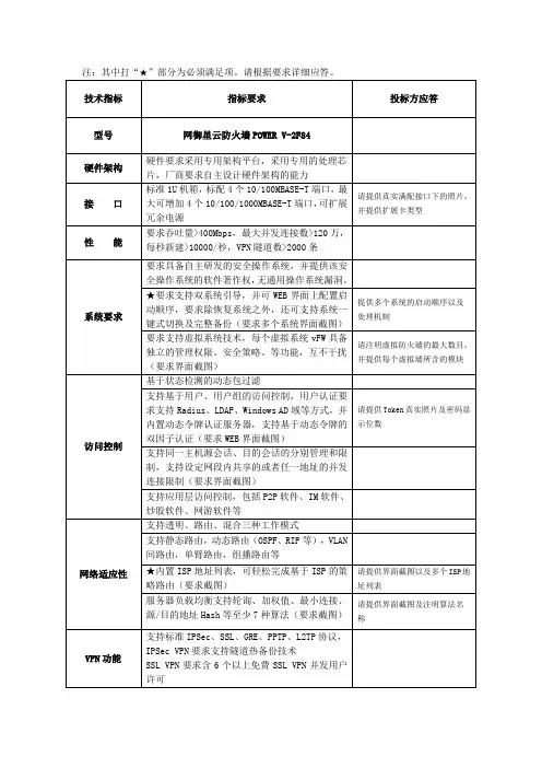 防火墙参数