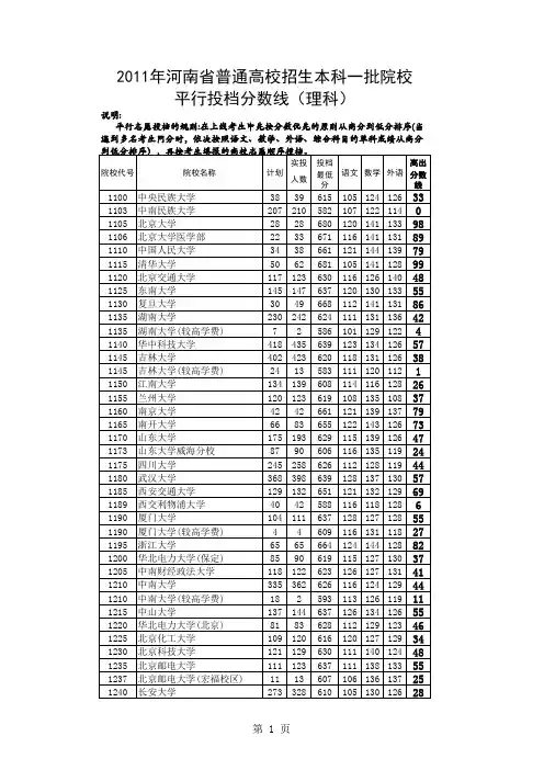 2011年河南省普通高校招生本科一批院校平行投档分数线(理科)