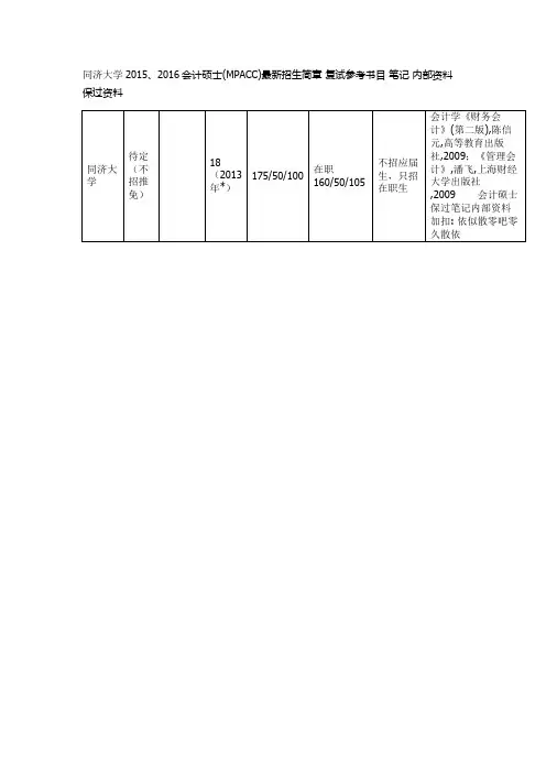 同济大学2015、2016会计硕士(MPACC)最新招生简章 复试参考书目 笔记 内部资料 保过资料