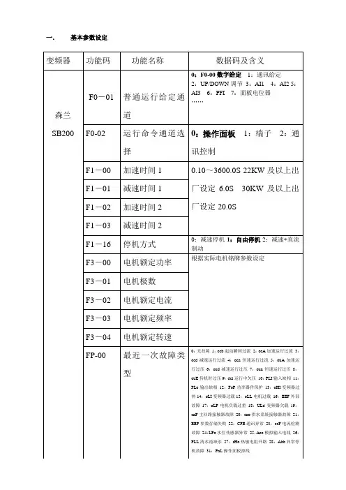 变频器简单调试手册
