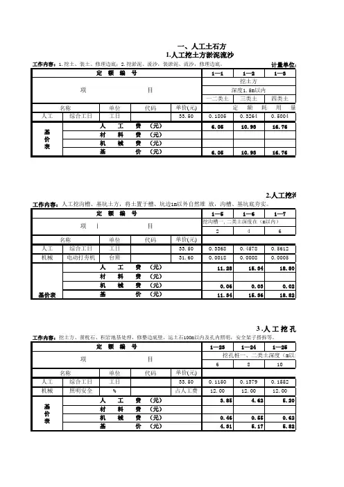 简易的定额表