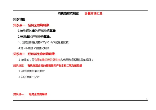 2020中考化学有机物燃烧   计算方法汇总