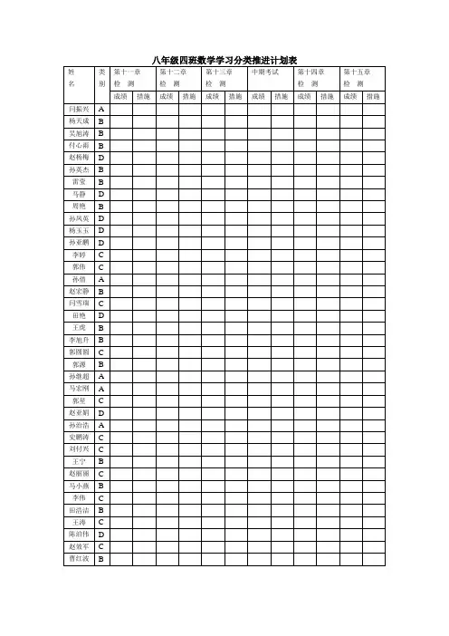 2012-2013学年八年级四班数学学习分类推进计划表