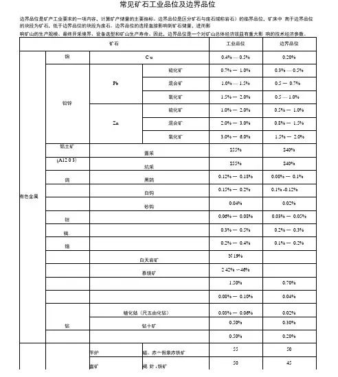 常见矿石工业品位及边界品位