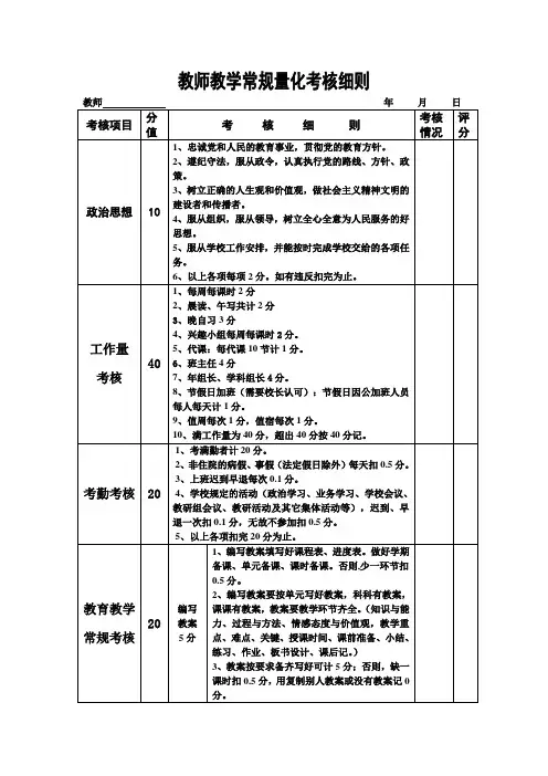 教师教学常规量化考核细则